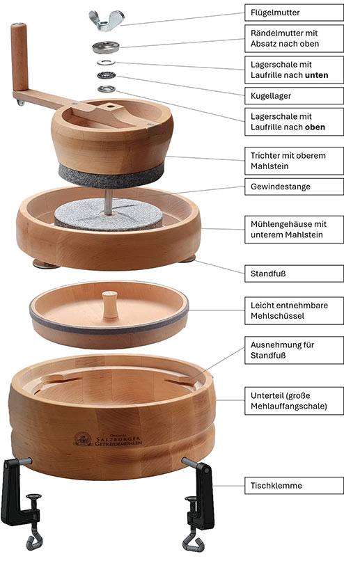 Salzburger Handmühle MH6 Kornelia